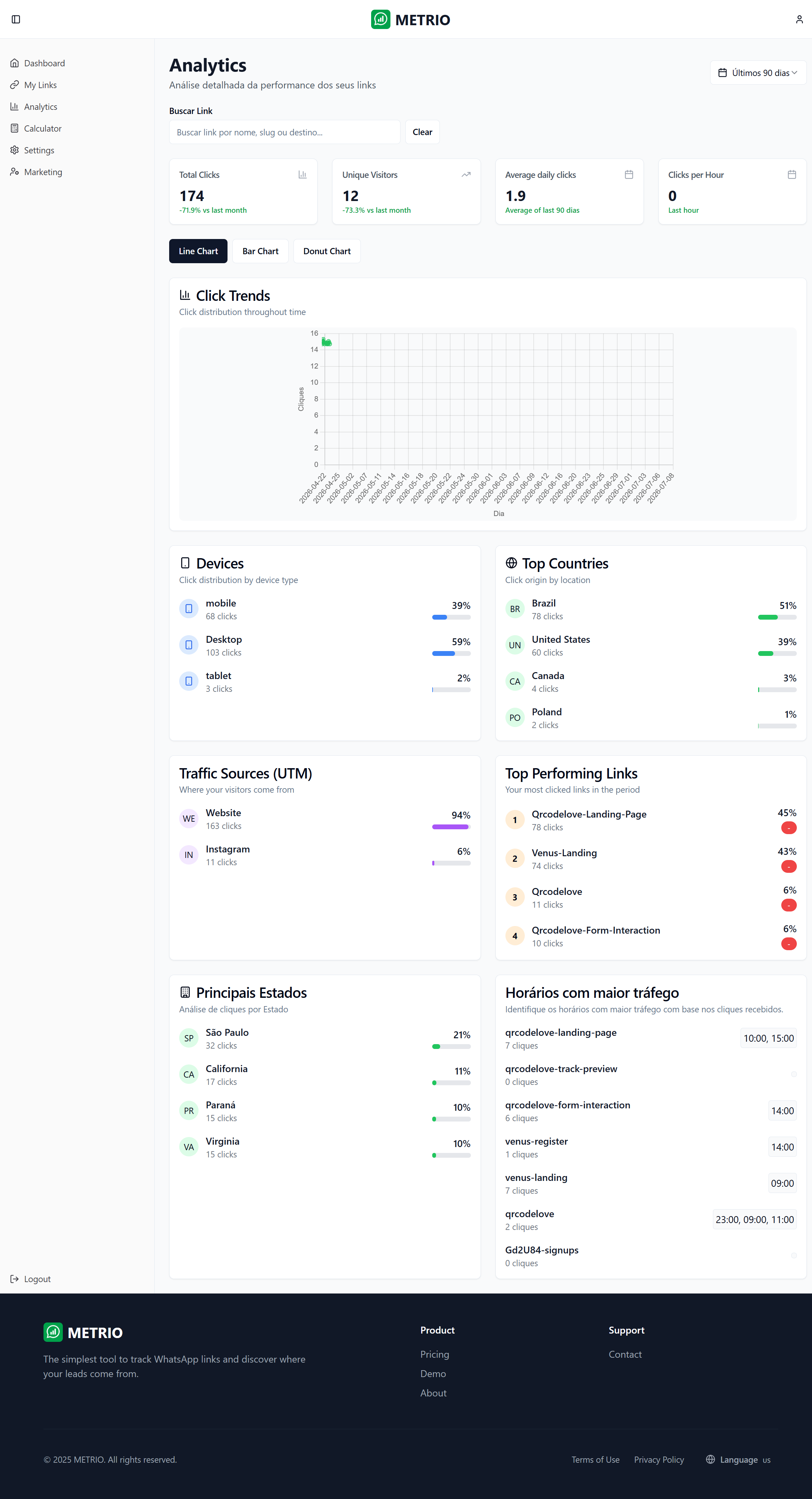 Metrio analytics report panel