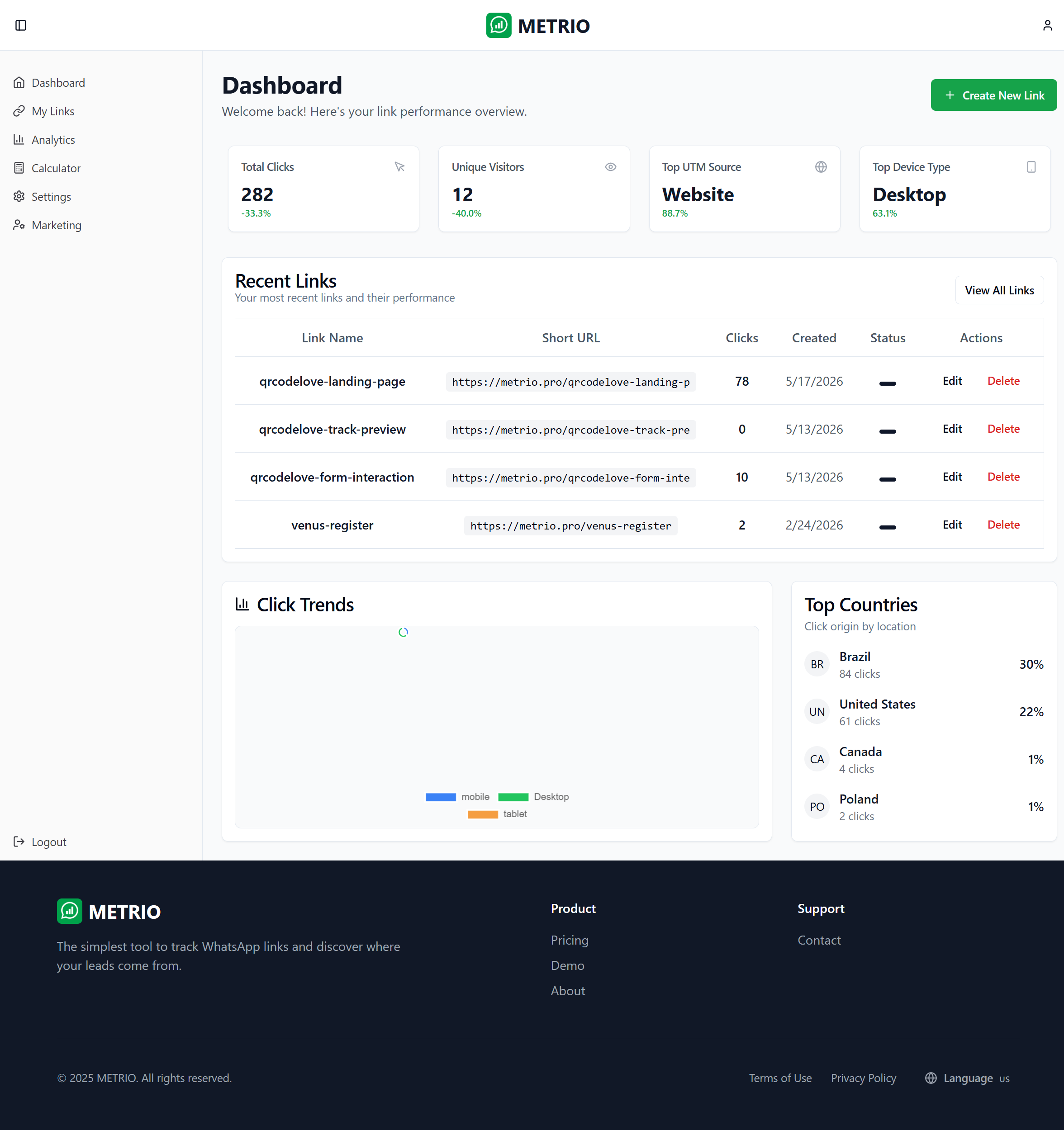 Metrio analytics dashboard